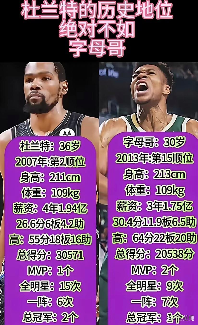 PG-包含杜兰特迎来十二赛季高光表现，雄鹿球迷沸腾！的词条